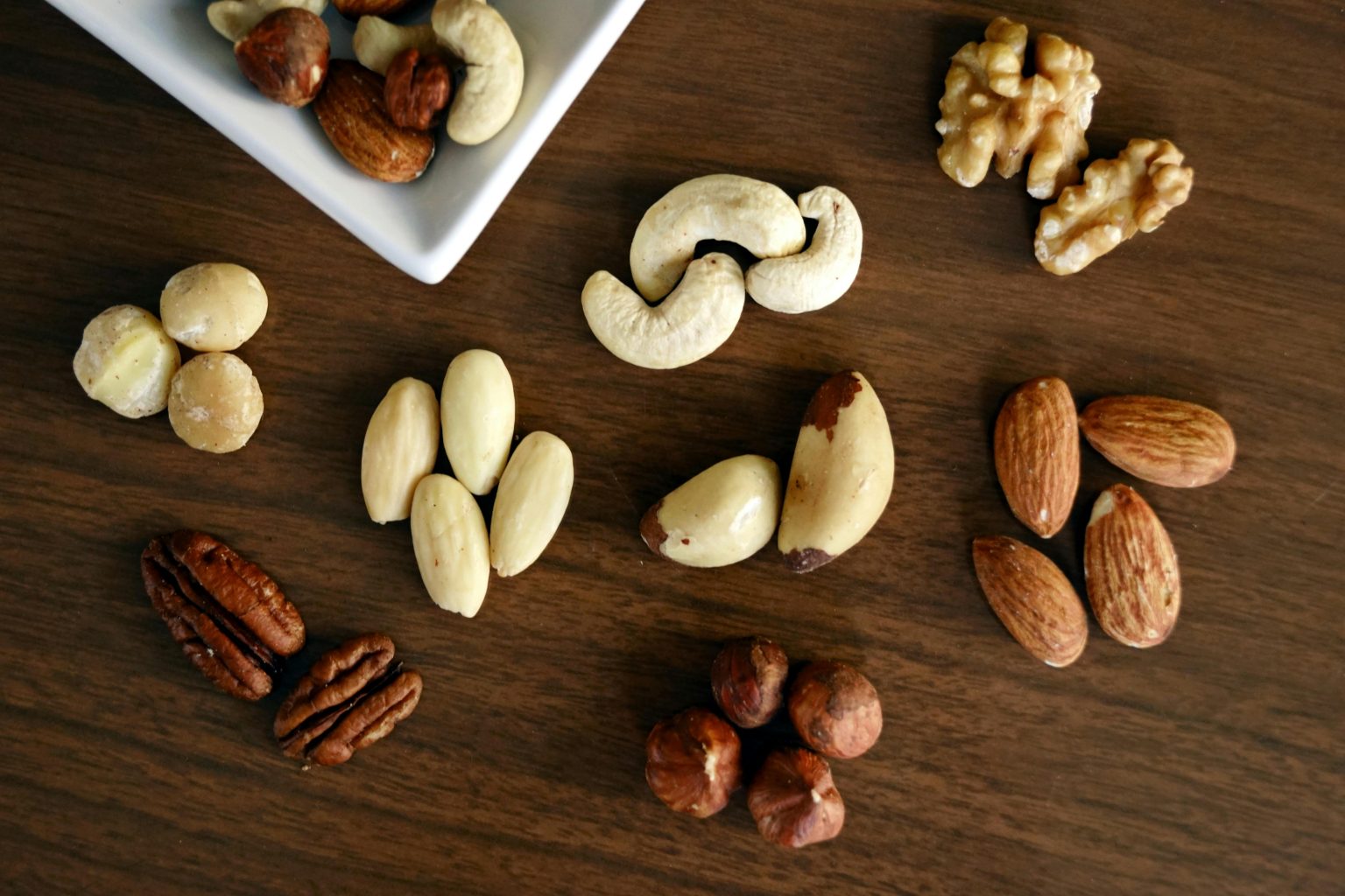 Global Nut Production