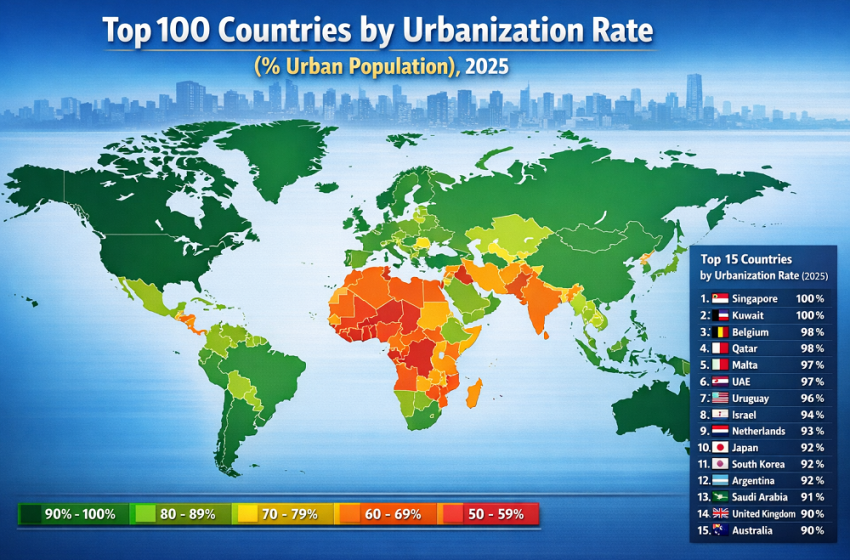  Top 100 Countries by Urbanization Rate (% Urban Population), 2025