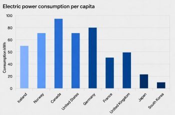 Top 100 Countries by Electric Power Consumption per Capita (Latest Year)
