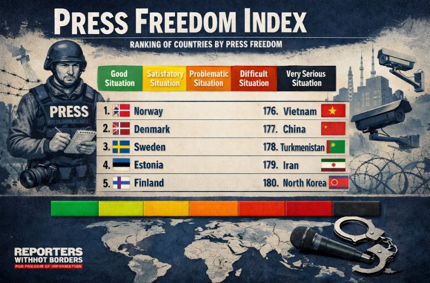  Top 100 Countries by Press Freedom Index, 2025