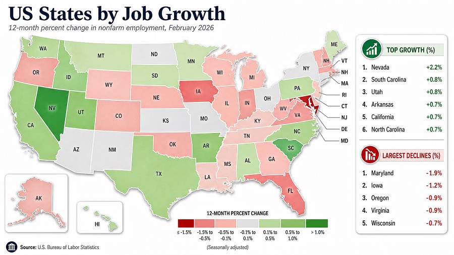US States by Job Growth in 2026