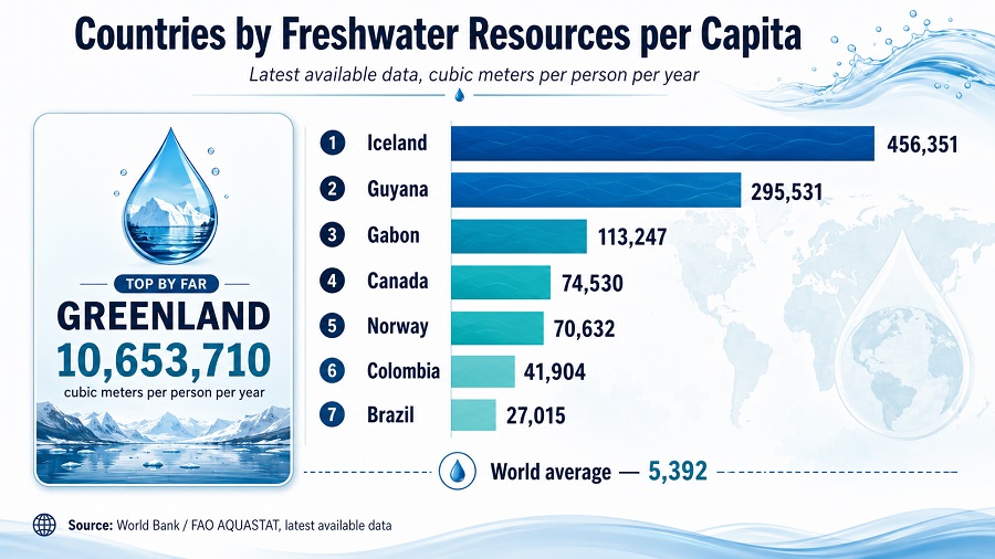 Countries by Freshwater Resources per Capita