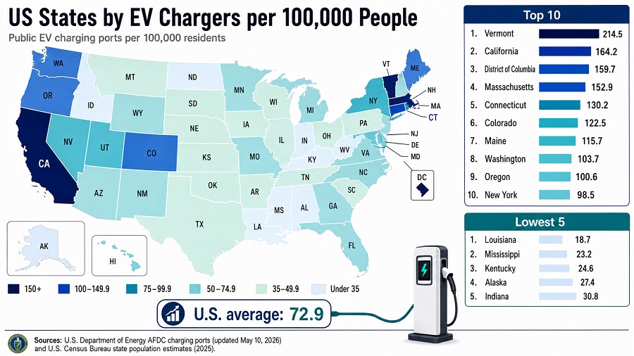 US States by EV Chargers per 100 000 People
