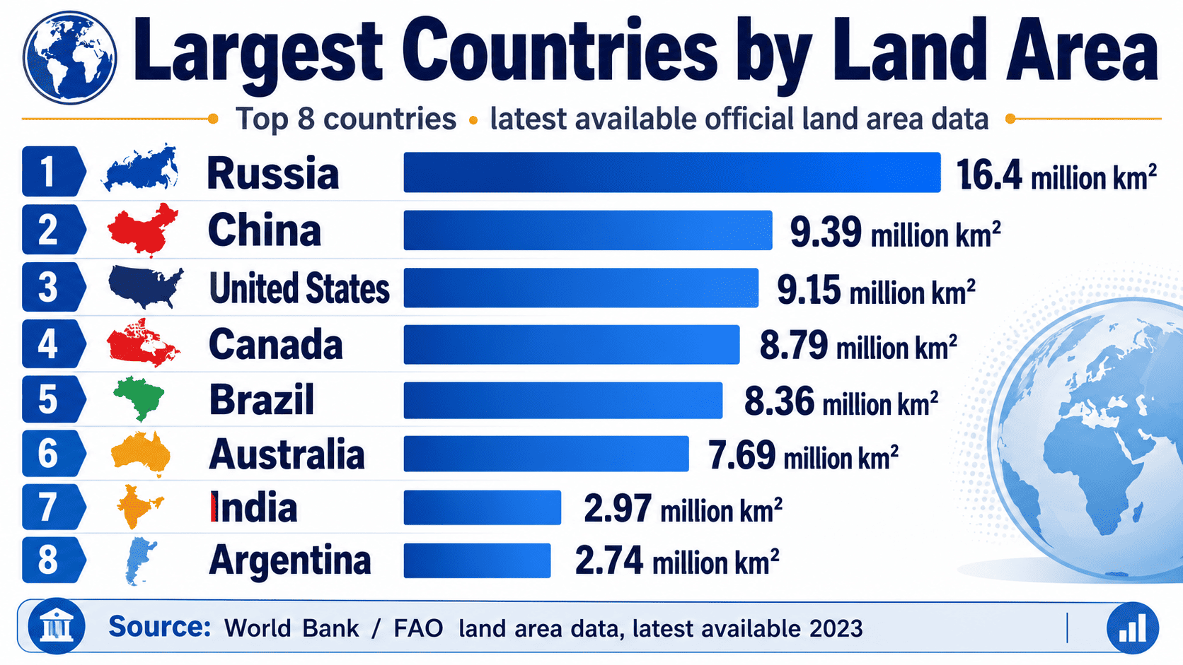 Top 100 Largest Countries by Land Area