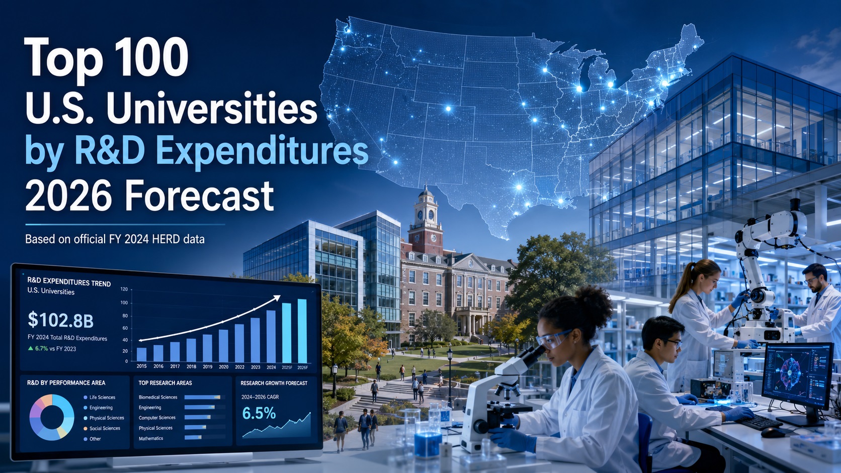 Top 100 U.S. Universities by R&D Expenditures 2026 Forecast