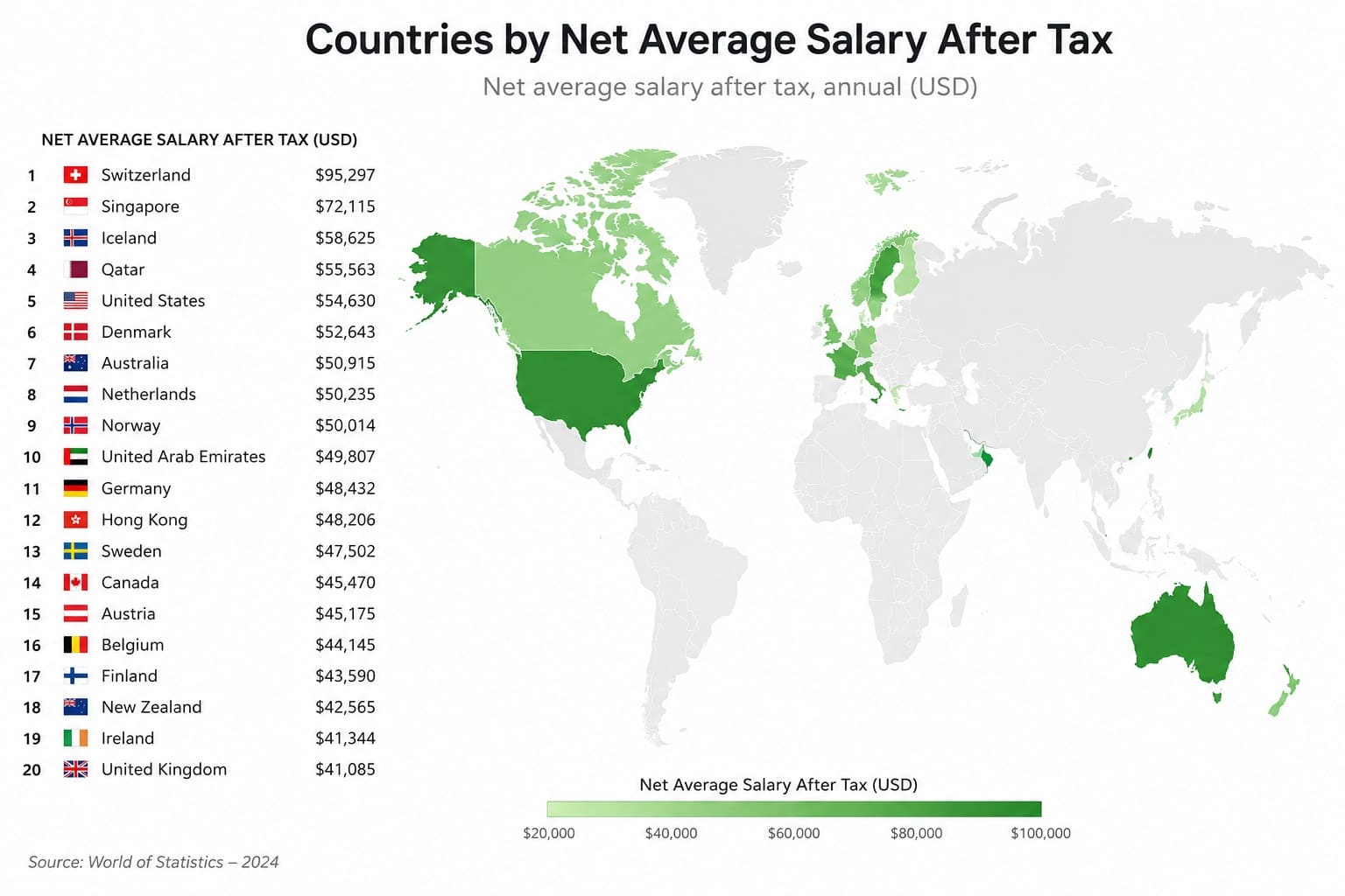 Top 99 Countries by Net Average Salary After Tax