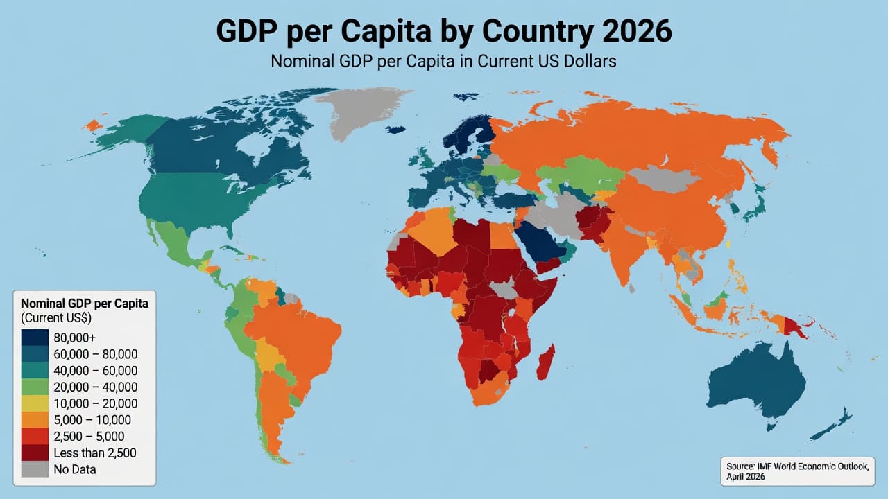 GDP per Capita by Country 2026