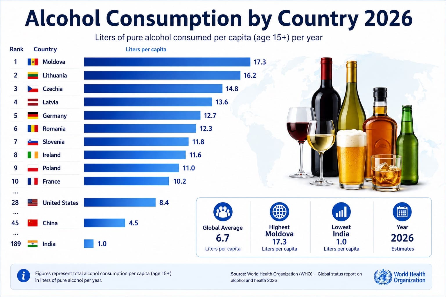Alcohol Consumption in the WHO European Region