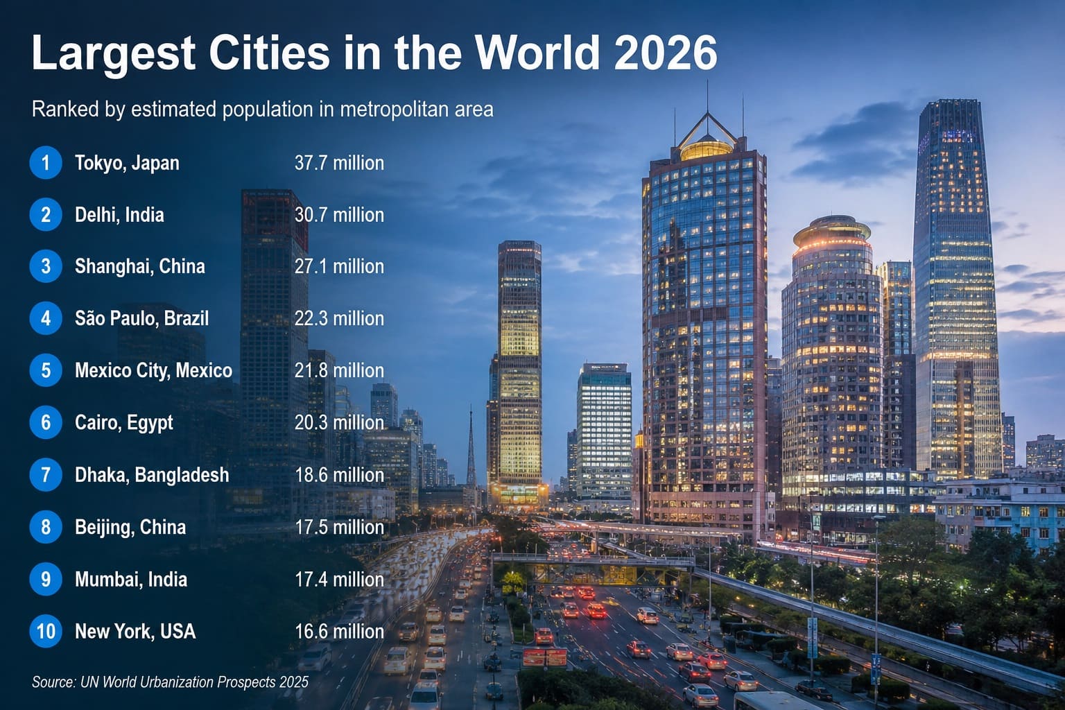 largest cities in the world
