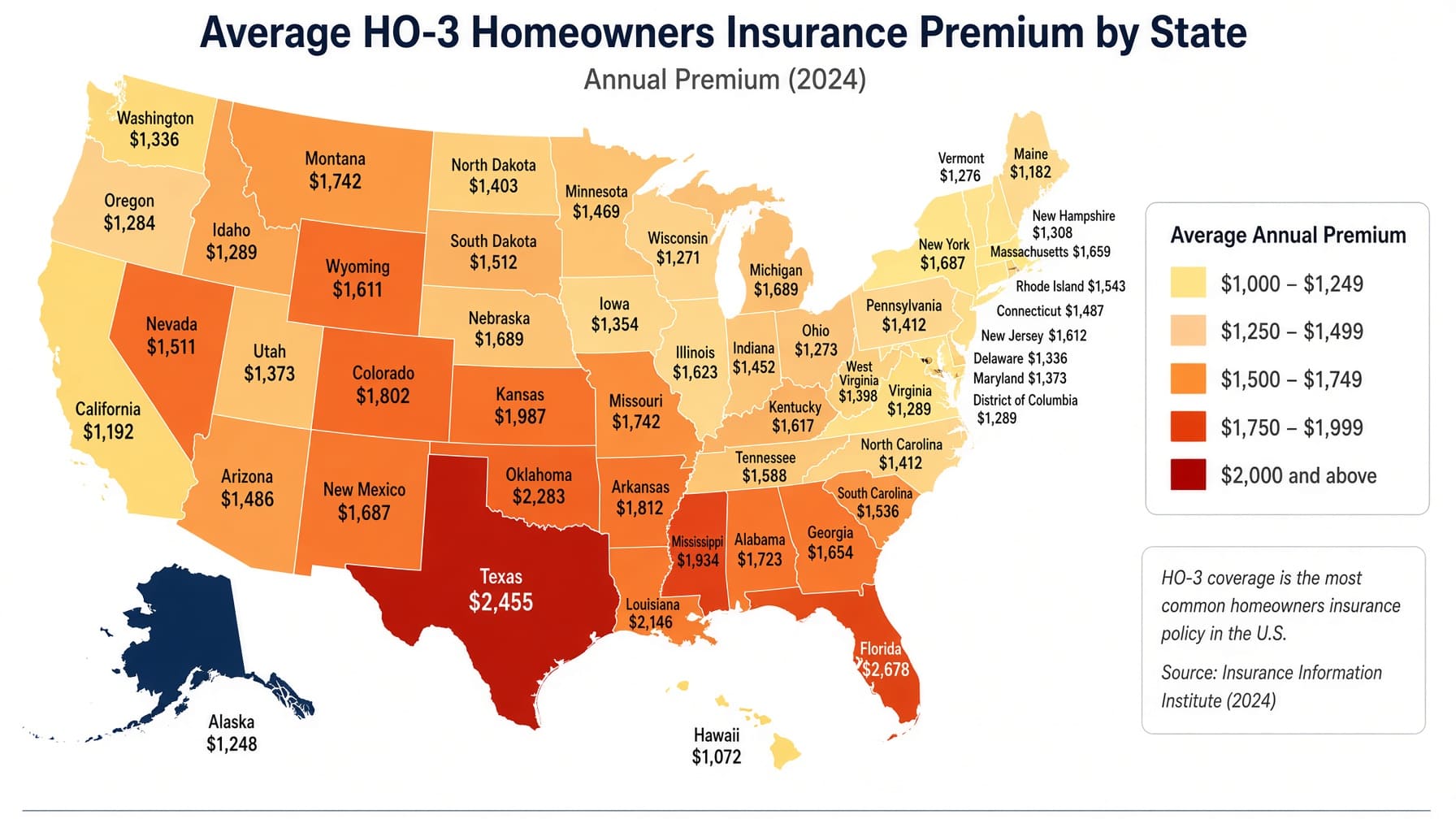 Average HO-3 Homeowners Insurance Premium by State