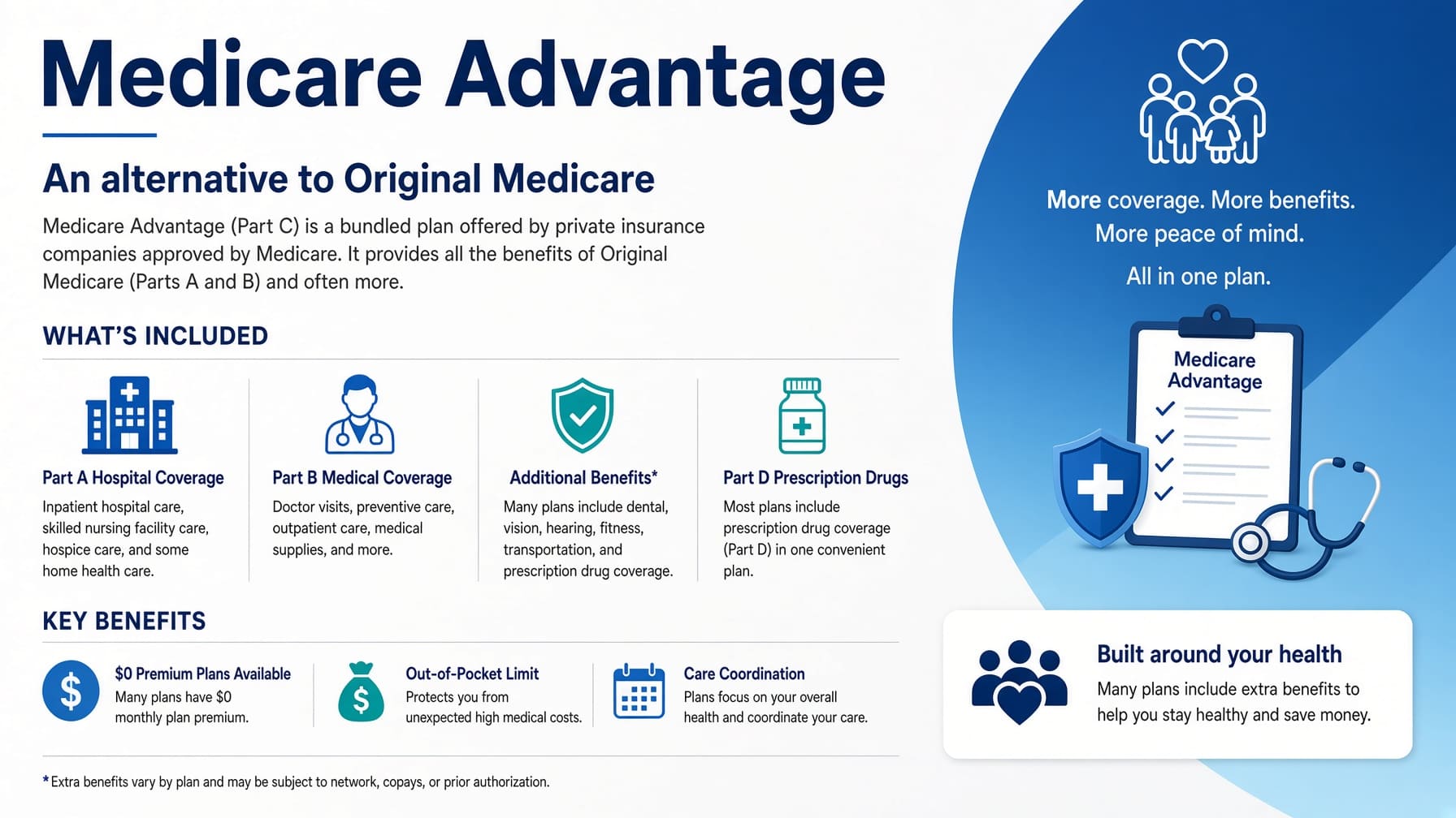 Medicare Advantage