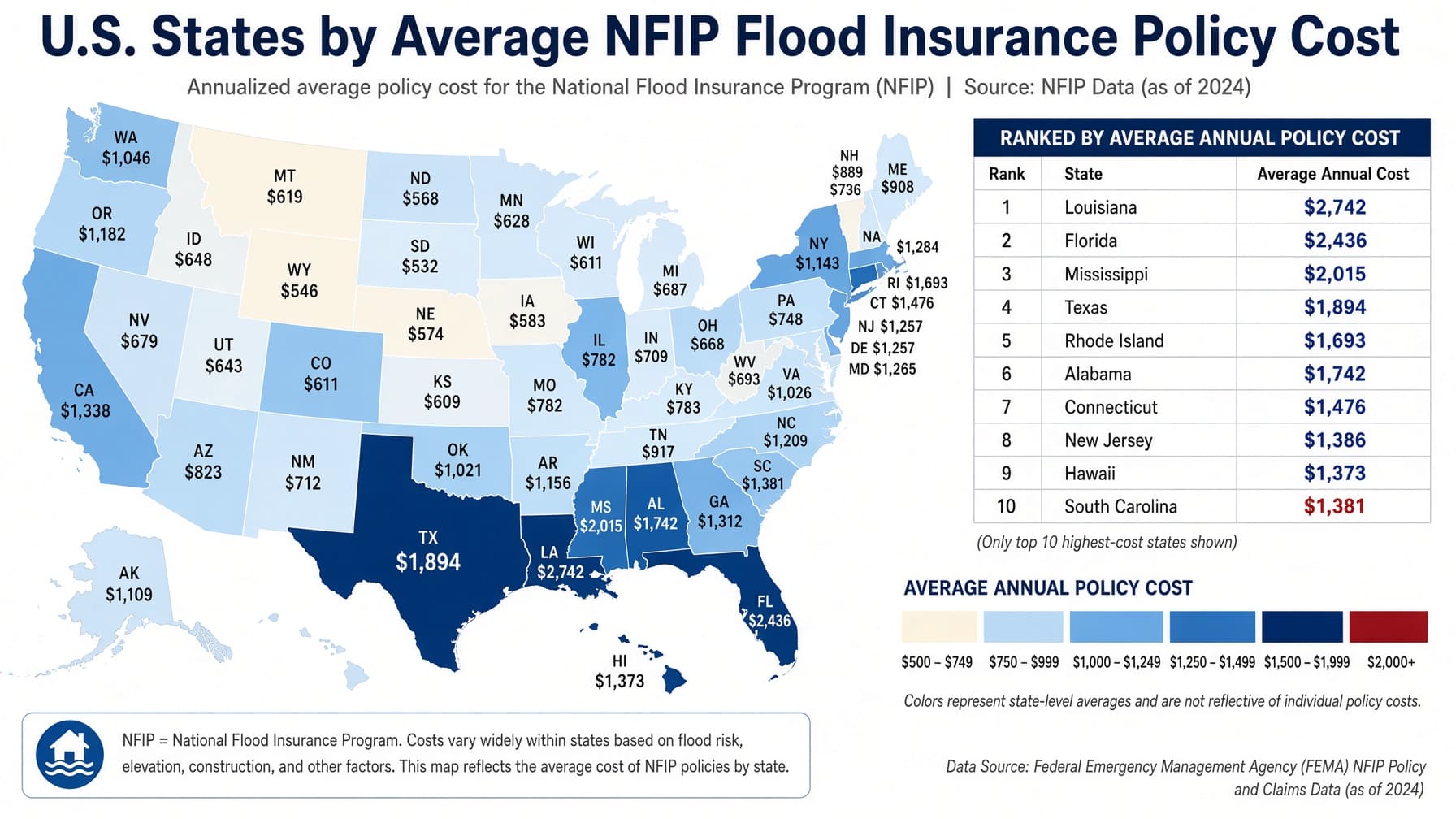 Average NFIP Flood Insurance Cost by State
