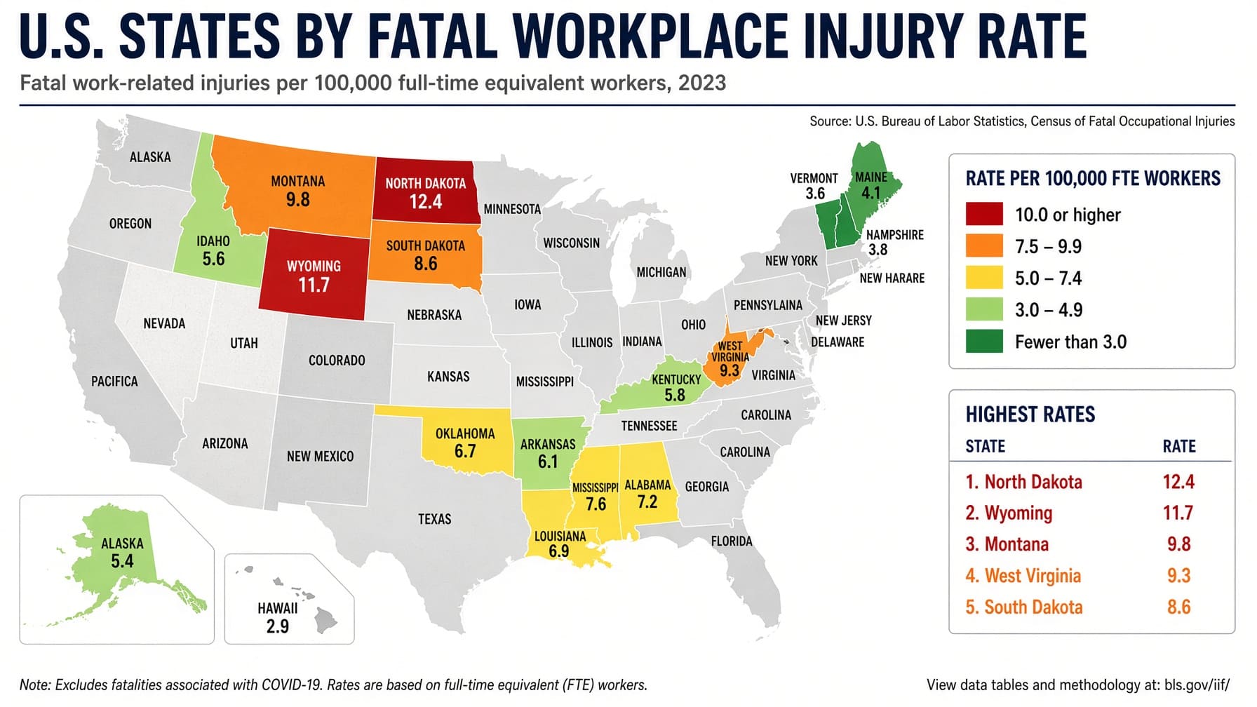 U.S. States by Fatal Workplace Injury Rate