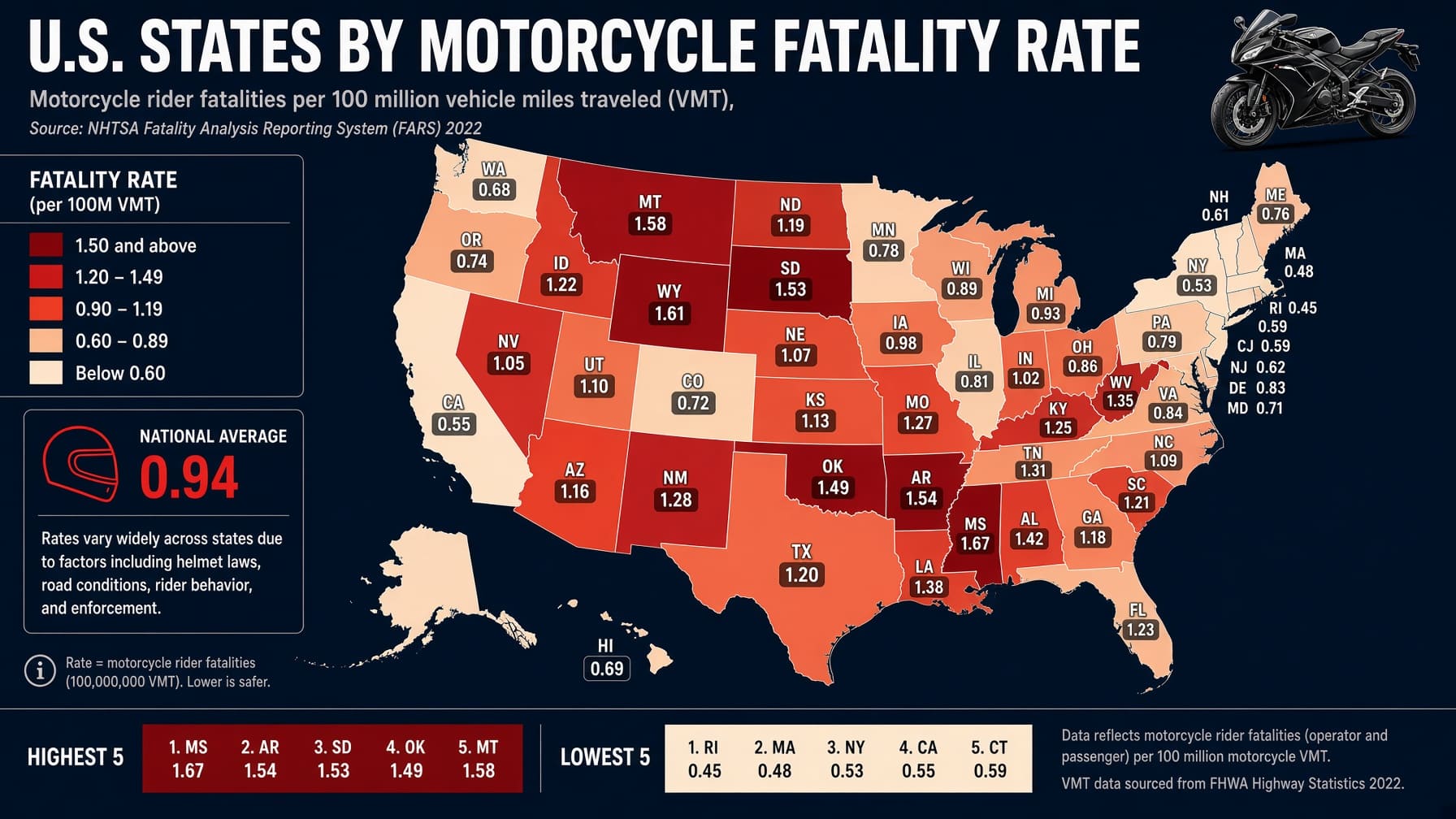 U.S. States by Motorcycle Fatality Rate