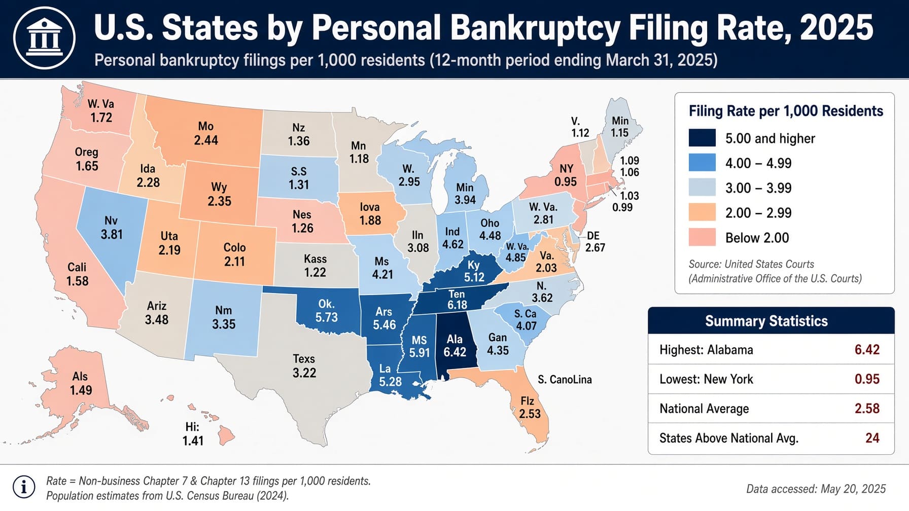 U.S. States by Personal Bankruptcy Filing Rate