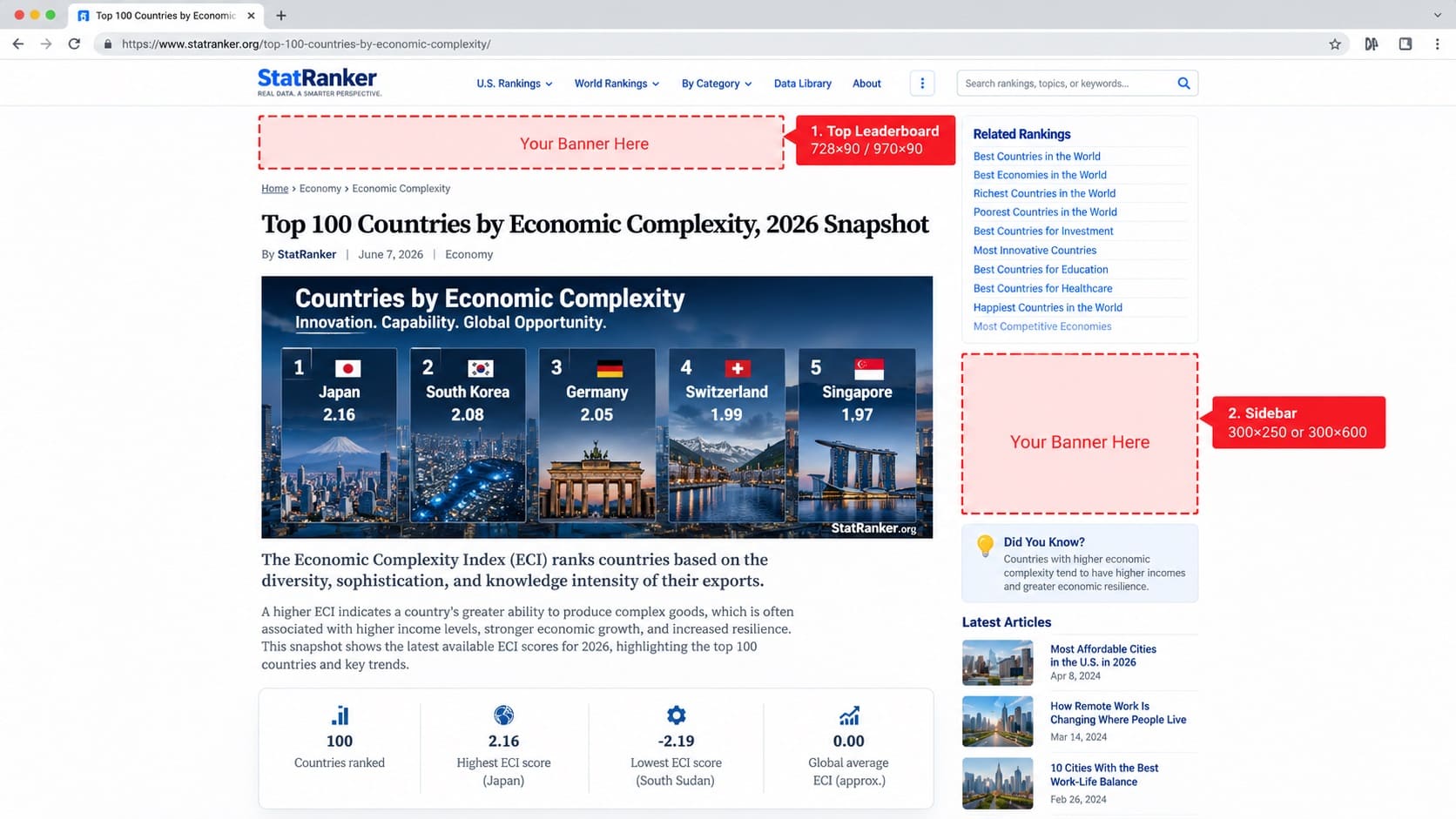 StatRanker advertising placement example showing mid-content, post-methodology and bottom leaderboard banner positions