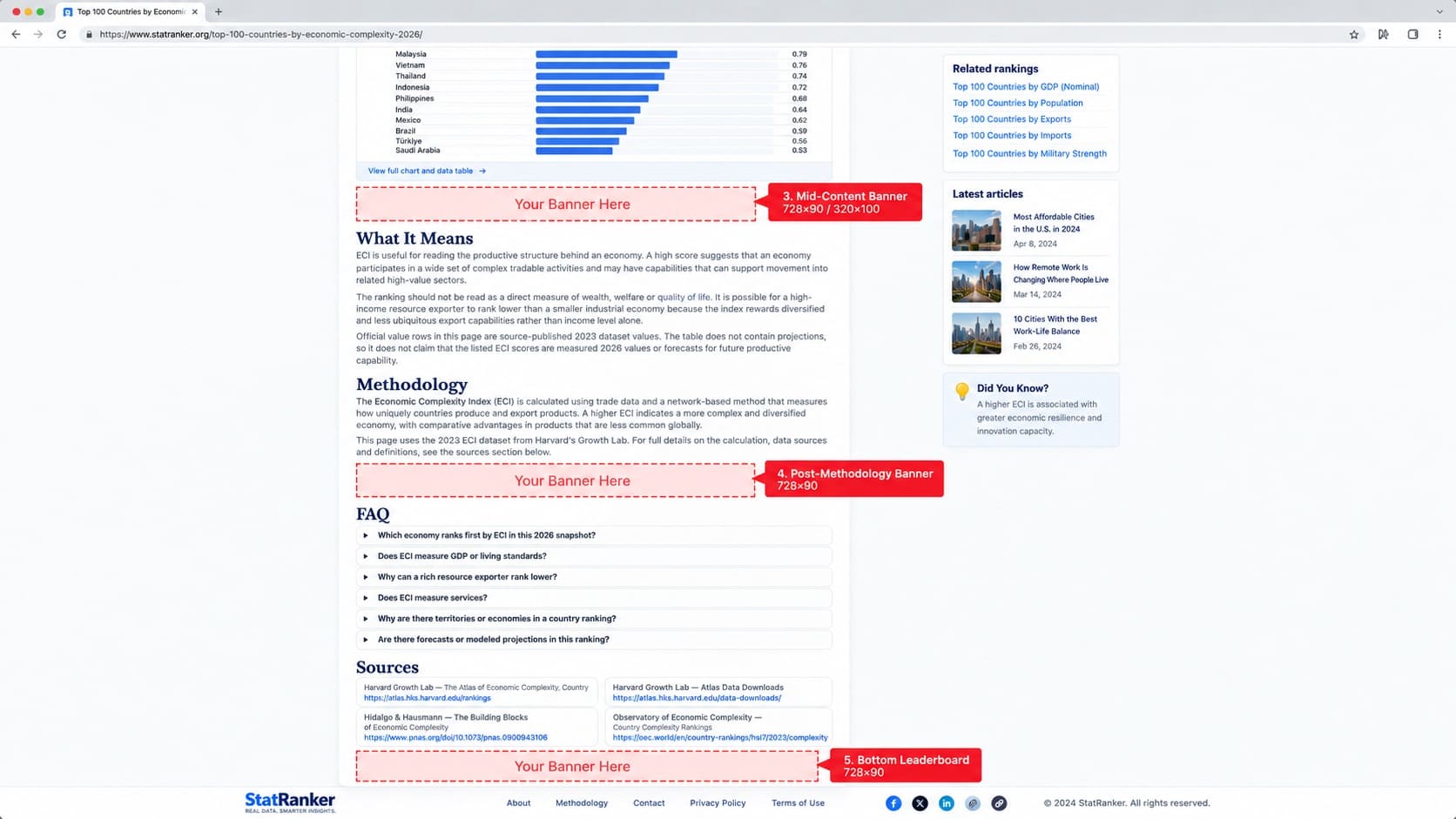 StatRanker advertising placement example showing top leaderboard and sidebar banner positions