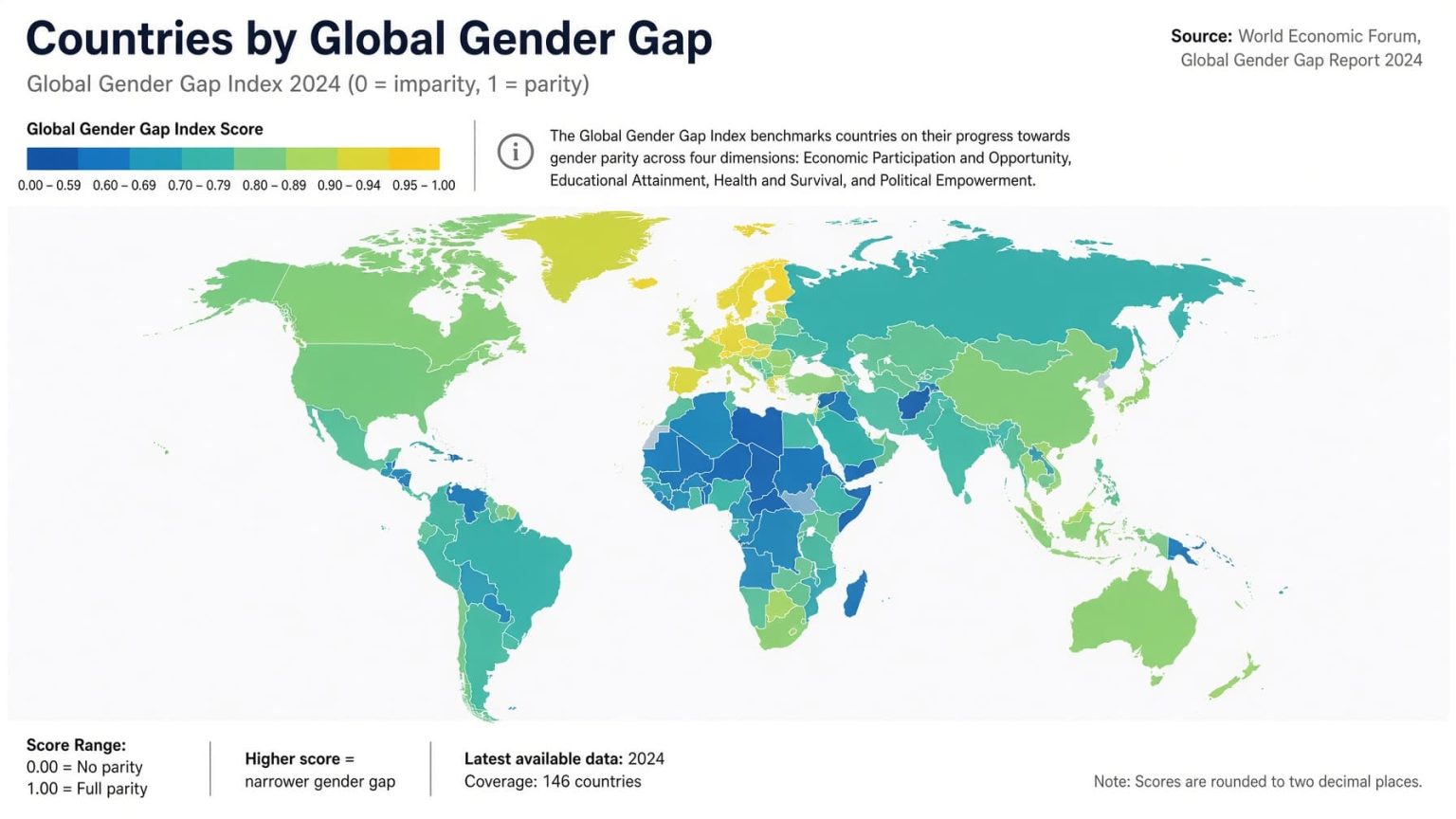 Global Gender Gap Index