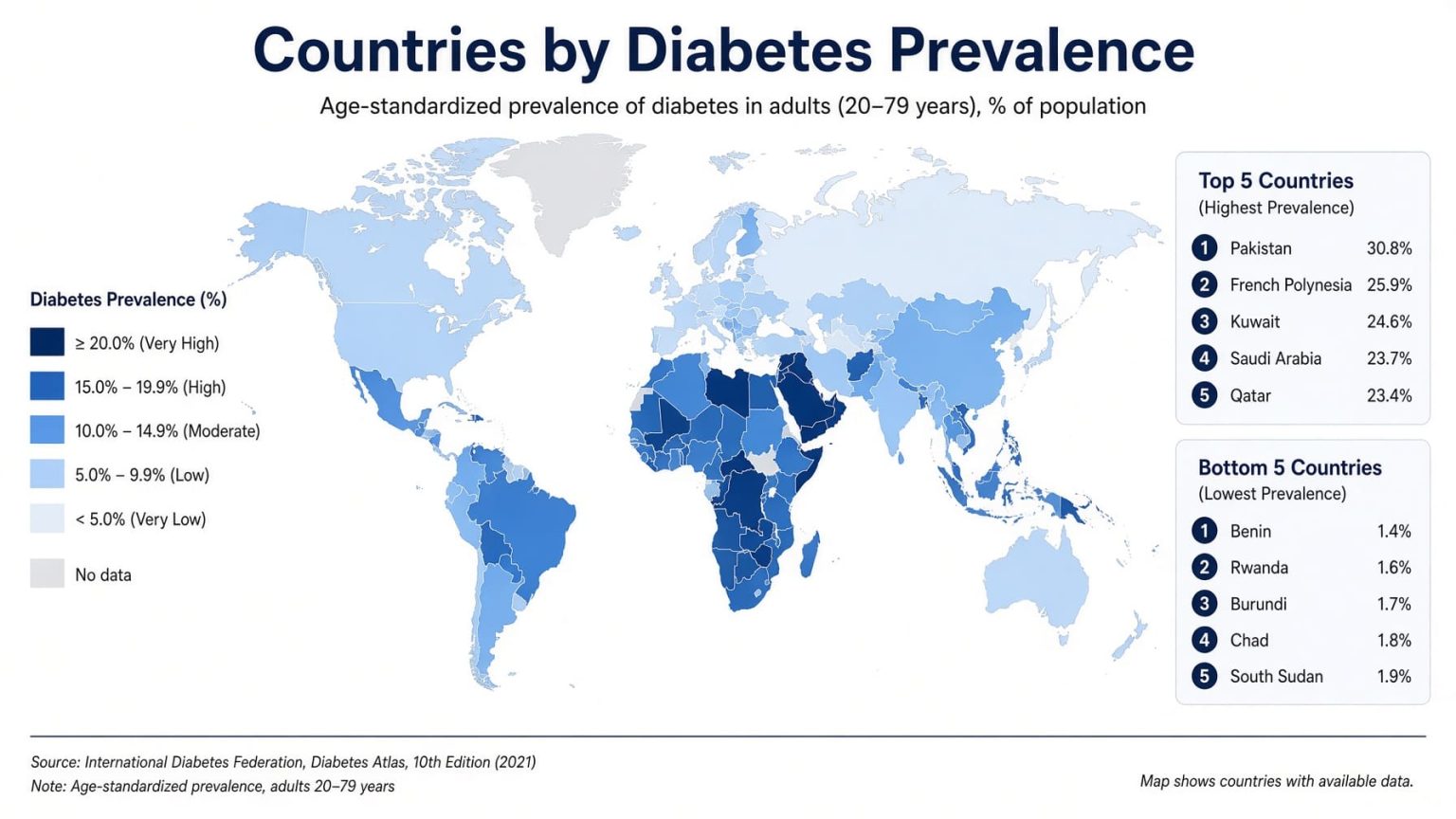 Countries by Diabetes Prevalence