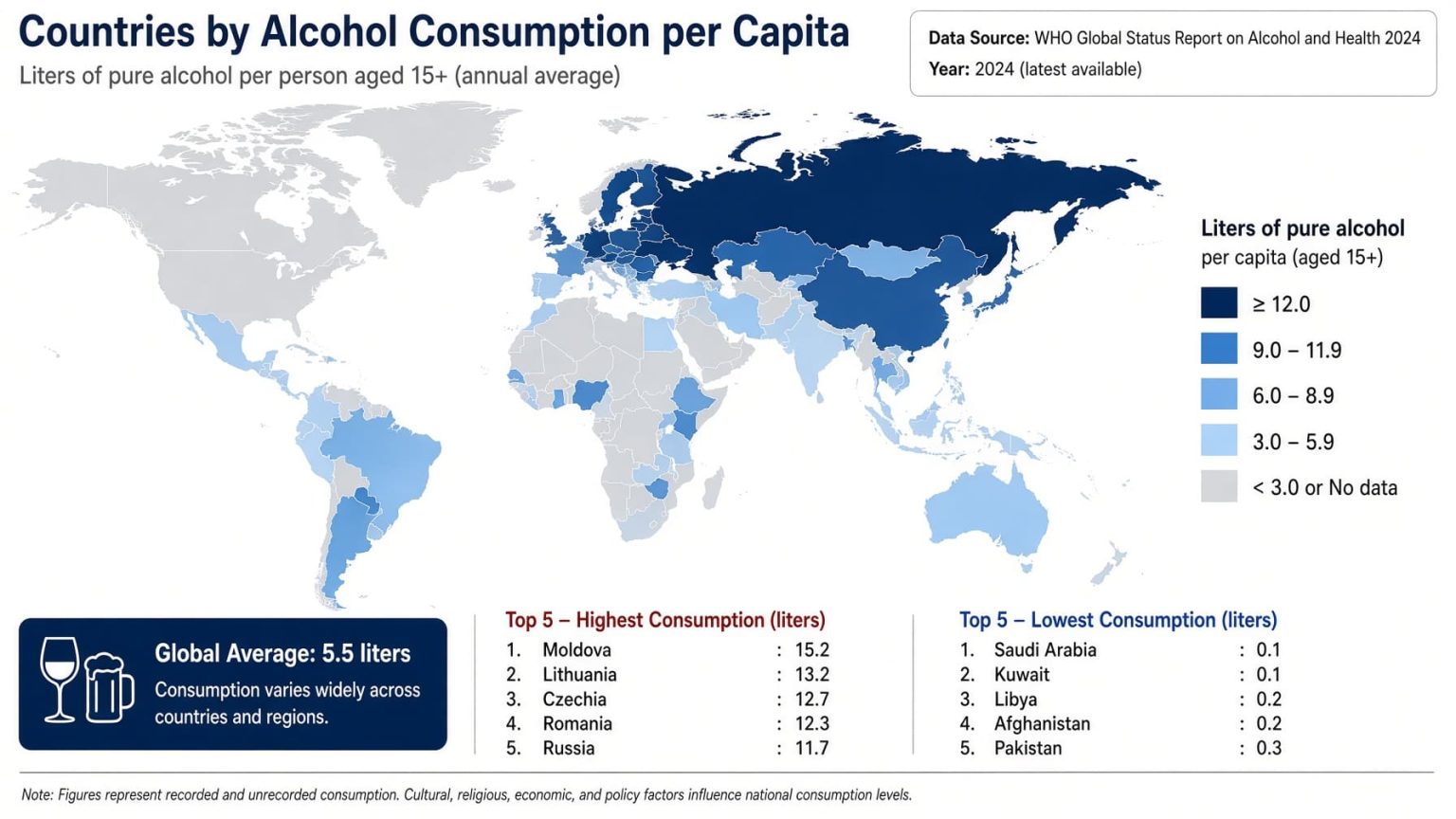 Alcohol Consumption by Country