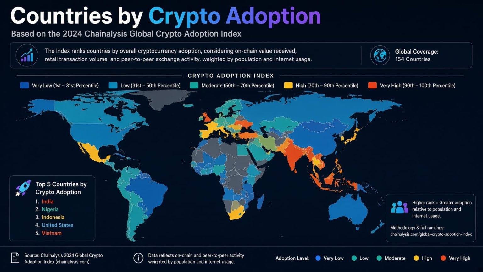 Crypto Adoption by Country