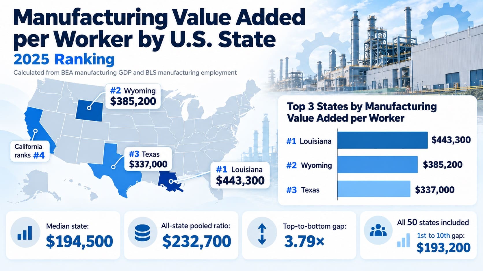 Manufacturing Value Added per Worker by U.S. State