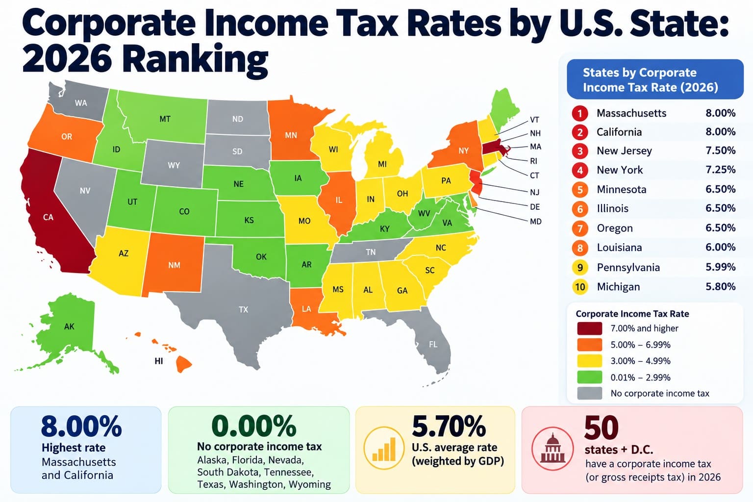 Corporate Income Tax Rates by U.S. State