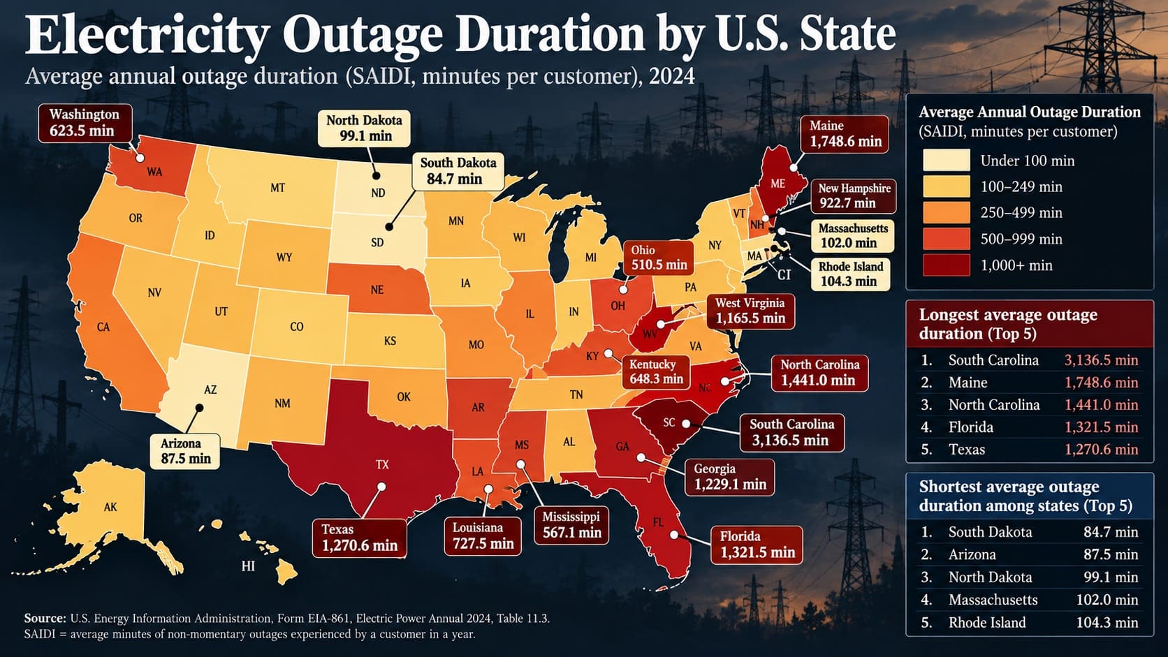 Electricity Outage Duration by U.S. State