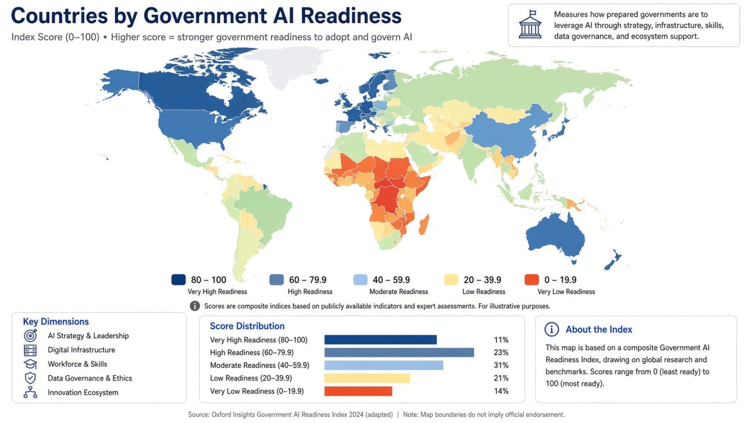 Countries by Government AI Readiness