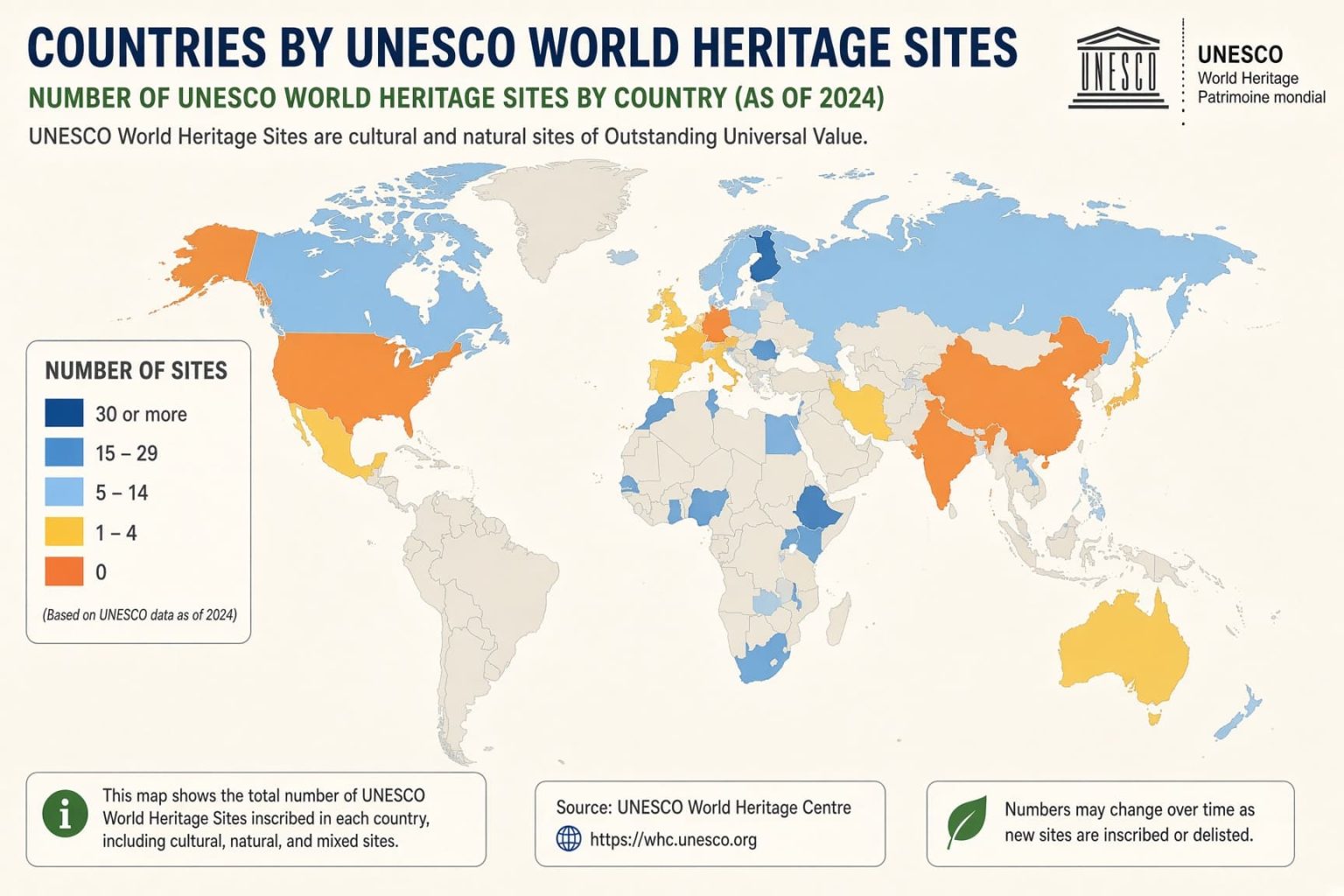 Countries by UNESCO World Heritage Sites