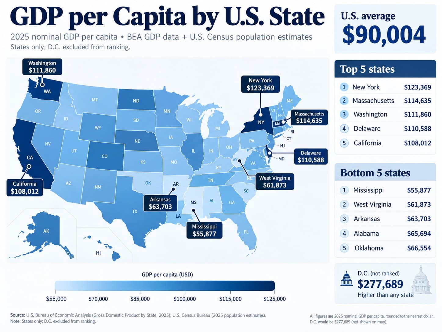 GDP per Capita by U.S. State
